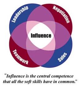 influence