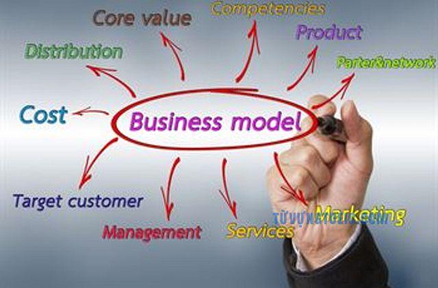 business model