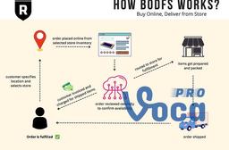 TuVungToeic.com - 600 Từ vựng TOEIC theo Chủ đề-Ordering Supplies