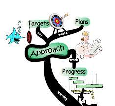 approach