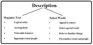 description