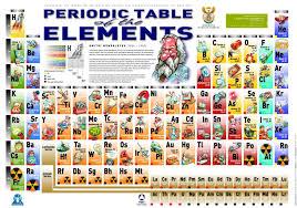 element