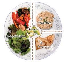 portion