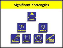 significant