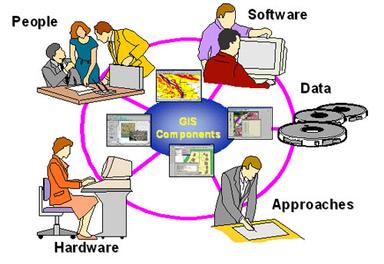system