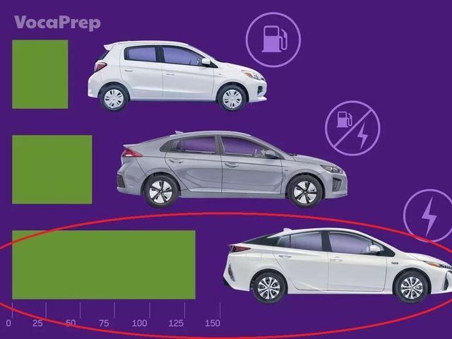 good gas mileage