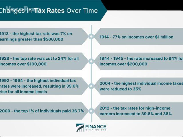plus tax