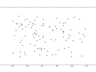 scatter