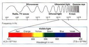 spectrum