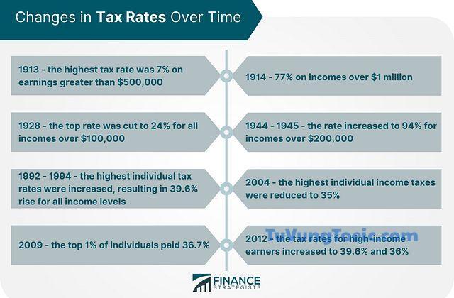 plus tax