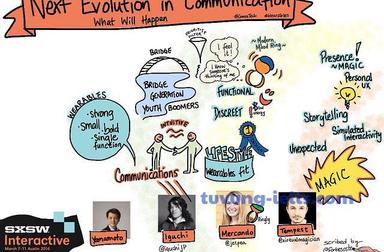 means of communication