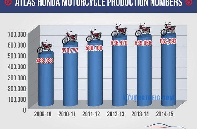 production numbers