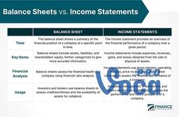 TuVungToeic.com - 600 Từ vựng TOEIC theo Chủ đề-Financial Statements