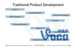 Product Development