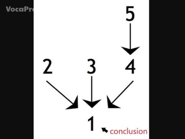 conclusion