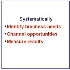systematically