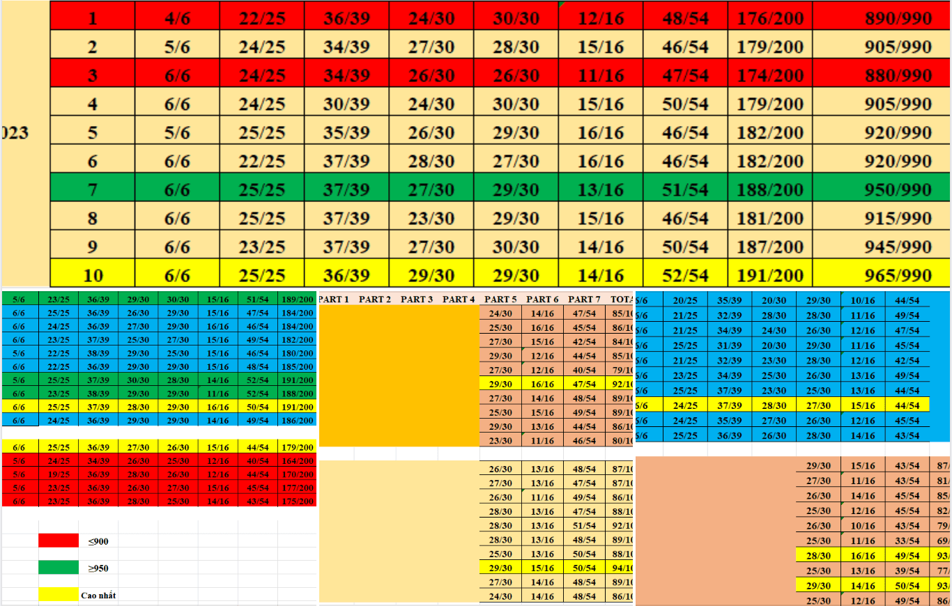 review-de-thi-toeic-online-ca-18h15-ngay-14-8-tai-iig-hcm-tuvungtoeic.com